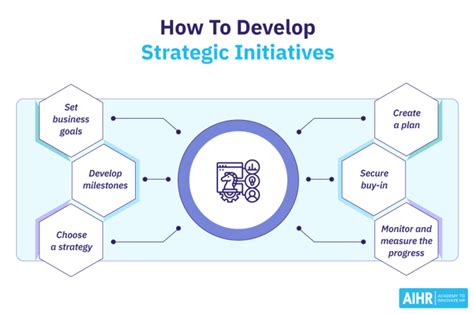 what are quality initiatives in business